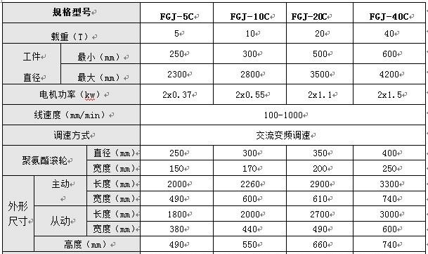 焊接滾輪架